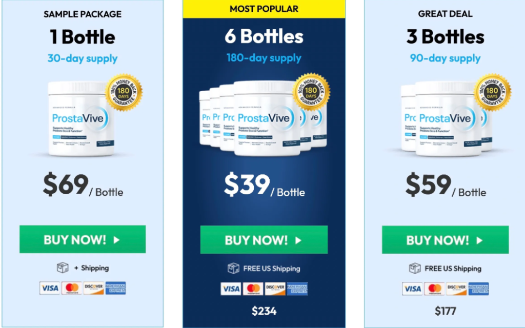 Pricing and Buying Awareness