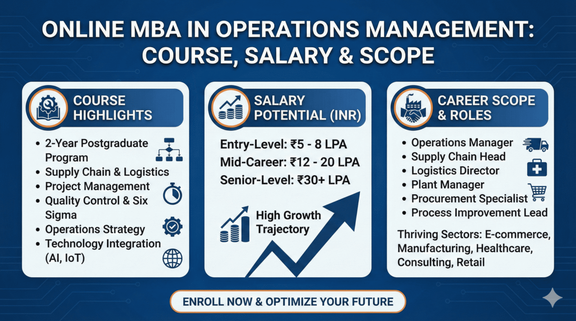 Online MBA in Operations Management: Course, Salary & Scope
