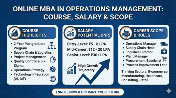 Online MBA in Operations Management: Course, Salary & Scope