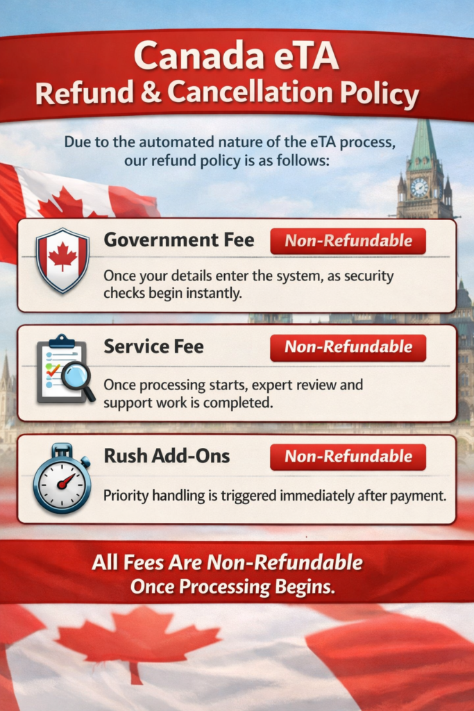 Canada ETA for Uruguay Citizens - Newsglo