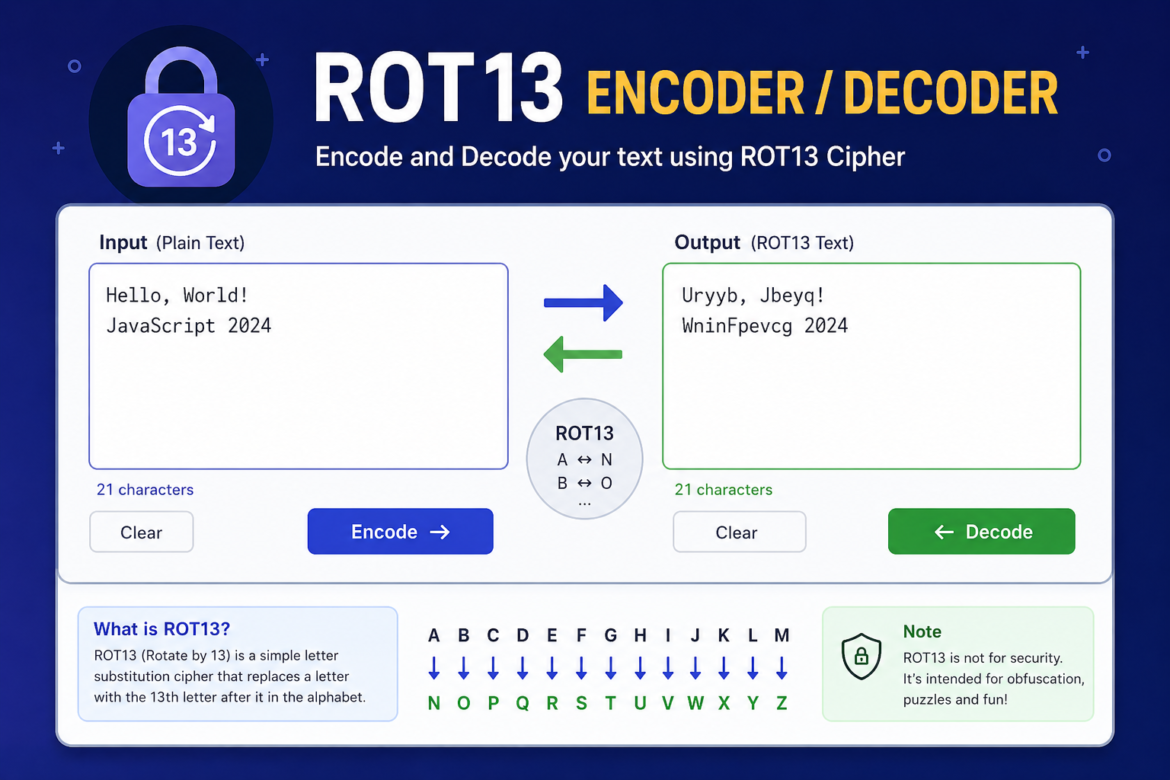 ROT13 Encoder and Decoder interface showing text conversion and alphabet letter mapping